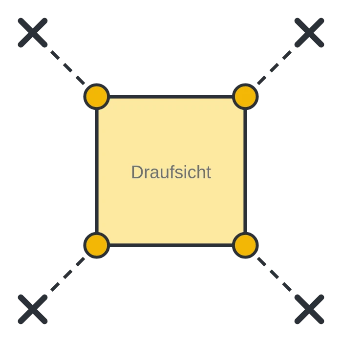 Faltzelt Abspannung Draufsicht