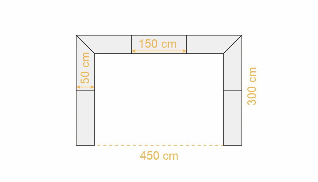 Maße Thekensystem Faltzelt 3x4,5 m, U-Form (Draufsicht)
